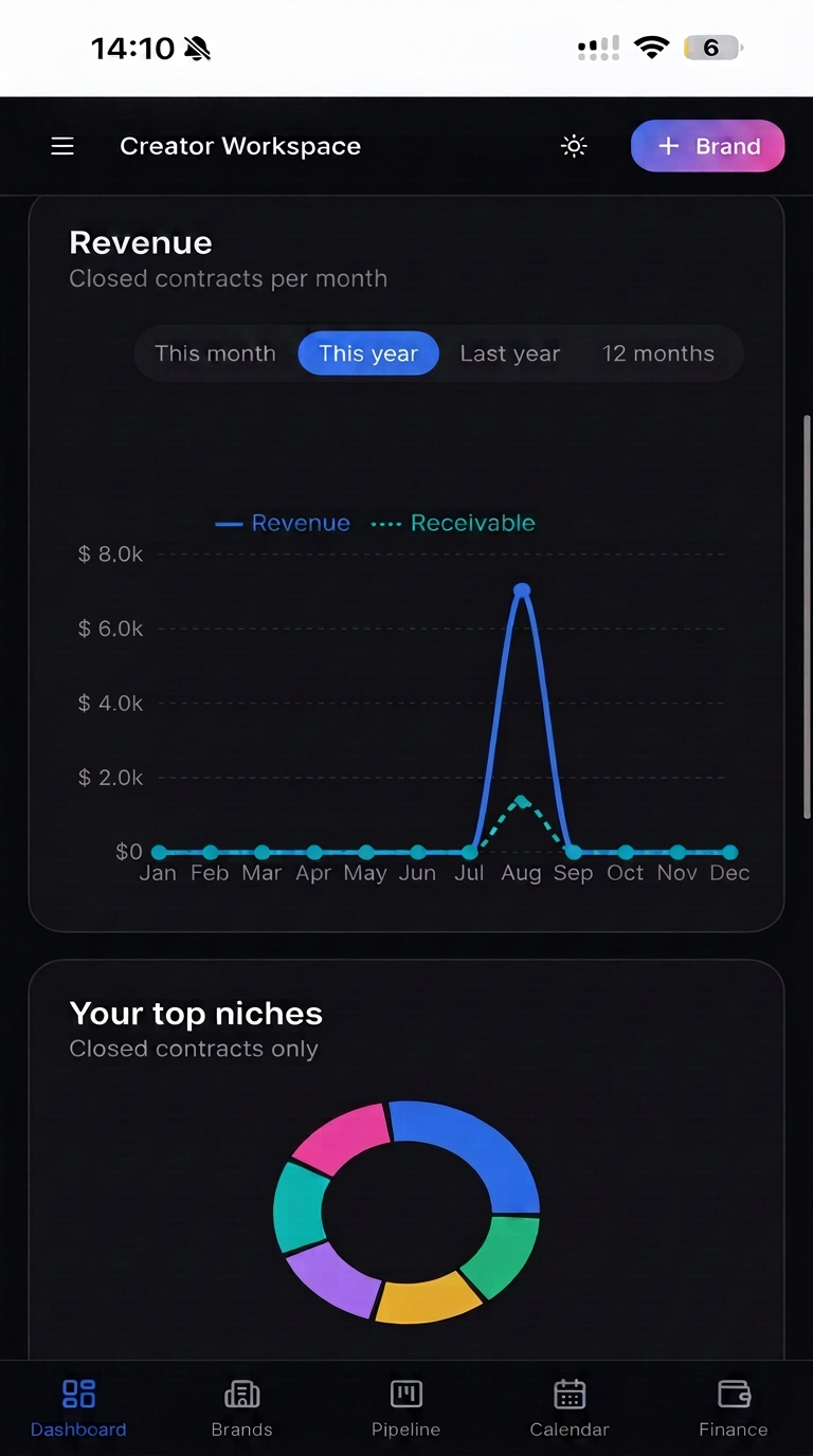 Creator Workspace on mobile — Revenue